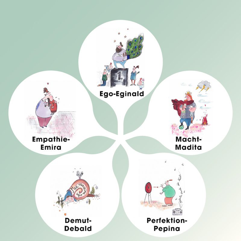 Selbstreflexion für Lehrer:innen – Persönlichkeitstypen erkennen, stärken und schützen