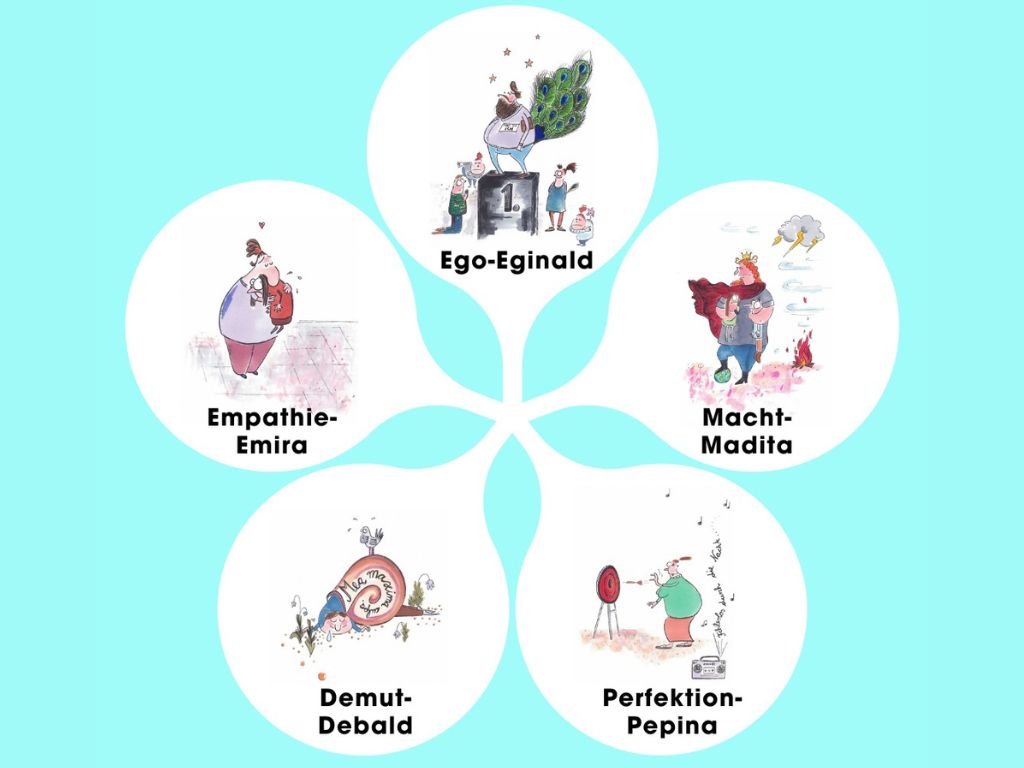 Selbstreflexion für Lehrer:innen – Persönlichkeitstypen erkennen, stärken und schützen