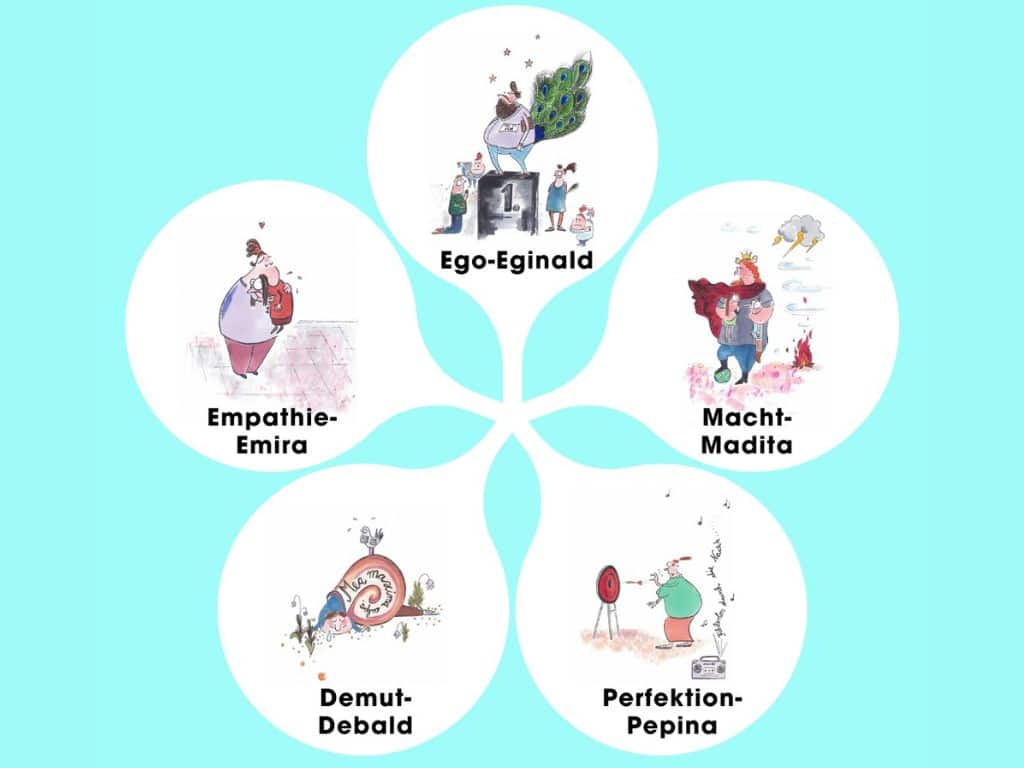 Selbstreflexion für Führungskräfte: Die 5 wichtigsten Persönlichkeitstypen kennen und nutzen